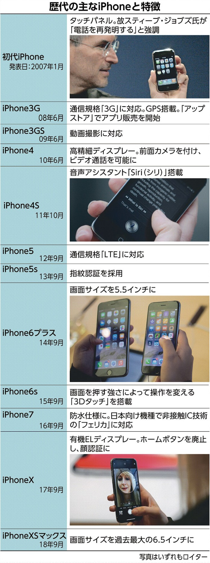 新型iphone 699ドルから 動画も月4 99ドルの低価格 日本経済新聞 新型iphone 699ドルから 動画も月4 99ドルの低価格 日本経済新聞