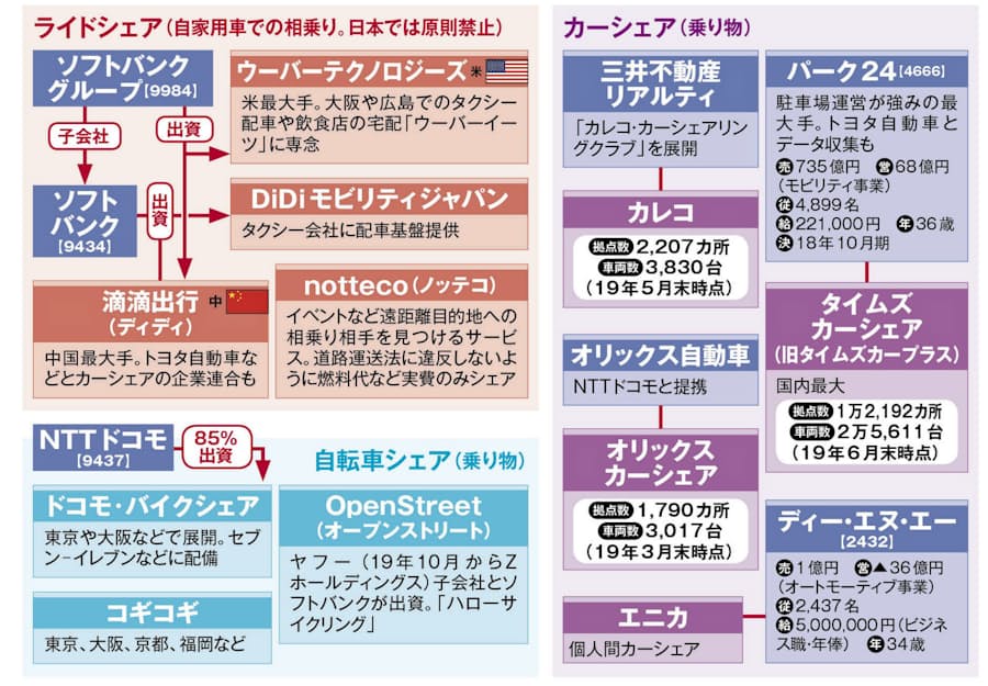 伸びるカーシェア市場 混戦続く 業界早わかり 日本経済新聞