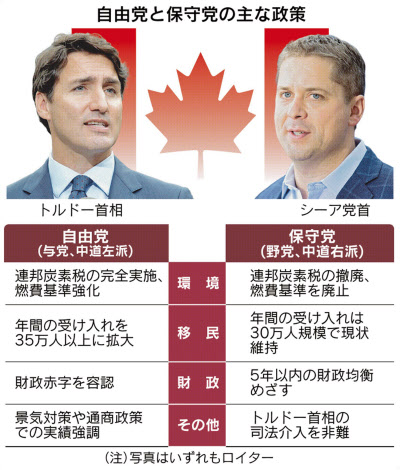 10月にカナダ総選挙 環境 移民巡り与野党伯仲 日本経済新聞