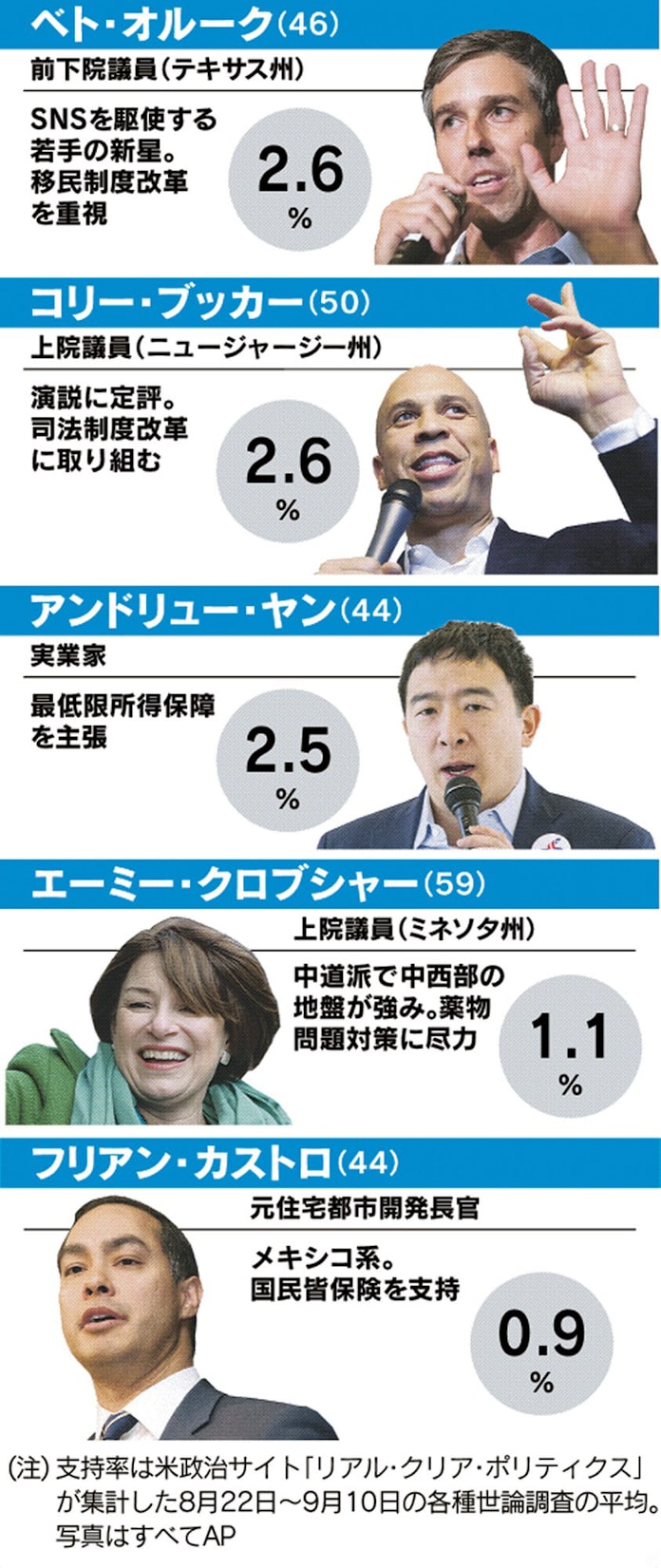米民主 医療保険改革で激論 大統領選討論会 日本経済新聞 米民主 医療保険改革で激論 大統領選討論会 日本経済新聞