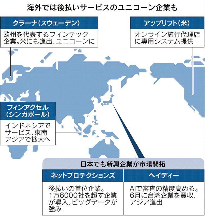 ネット通販 後払い 急成長 限度額決めるaiカギ 日本経済新聞 ネット通販 後払い 急成長 限度額決めるaiカギ 日本経済新聞