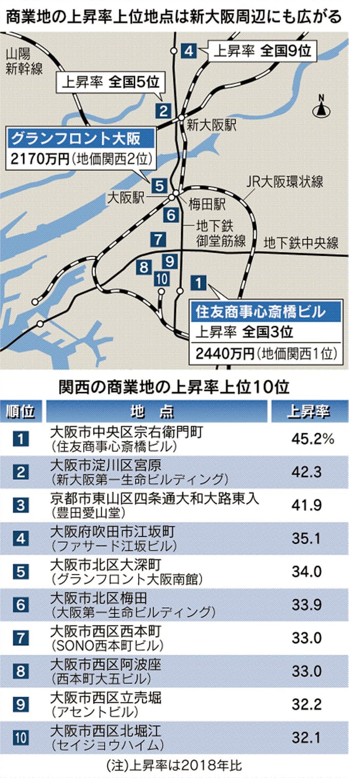 大阪市内 訪日客 オフィスで急伸 関西の基準地価 日本経済新聞