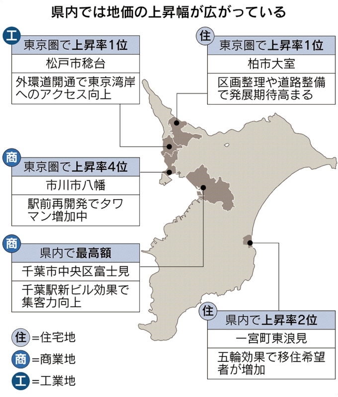 千葉県内の商業地 リーマン前に回復 19年基準地価 日本経済新聞