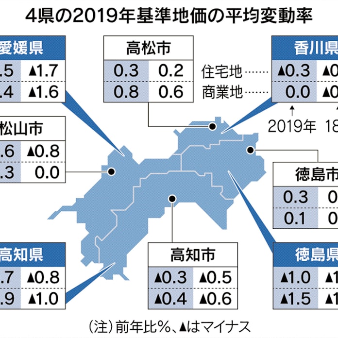 松山 市議会 議員 選挙 2022