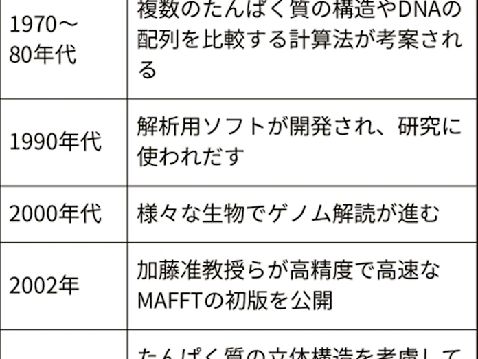 日本経済新聞