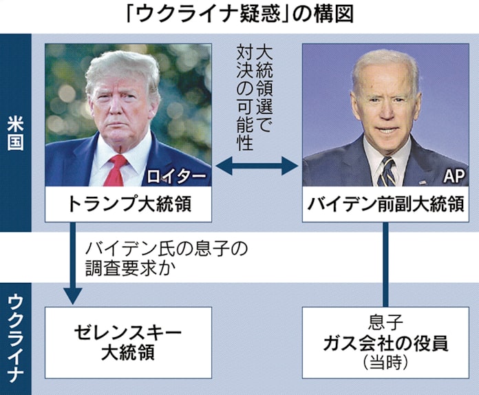 トランプ氏vsバイデン氏 ウクライナ疑惑巡り応酬 日本経済新聞