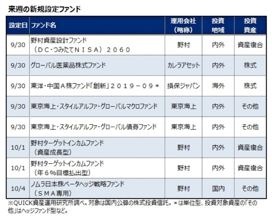 9月30日 10月4日の新規設定ファンド 日本経済新聞