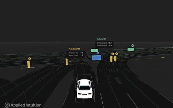実際の道路と同じ環境をシミュレーションを使って再現する