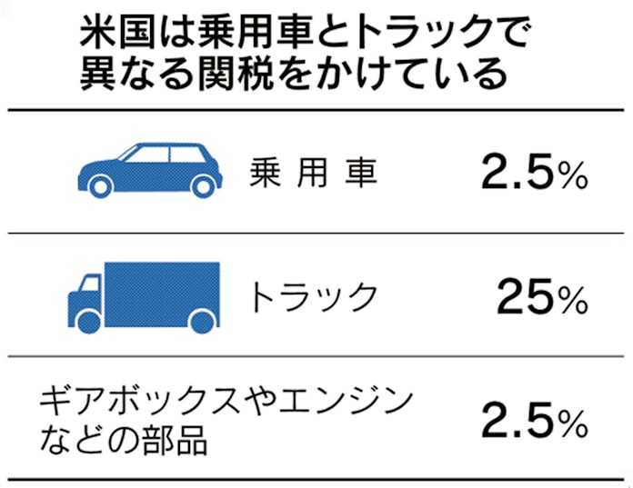 手を差し伸べる カフェテリア 堀 タイ 輸入 関税 自動車 部品 しわ 警報 テロリスト 手を差し伸べる カフェテリア 堀 タイ 輸入 関税 自動車 部品 しわ 警報 テロリスト