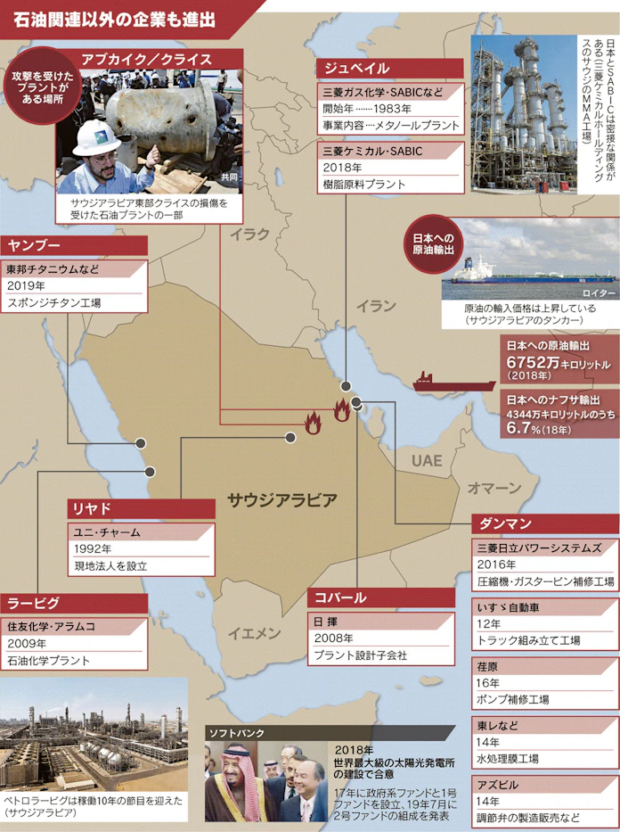 サウジ油田攻撃 日本もリスク 企業の進出多数 日本経済新聞