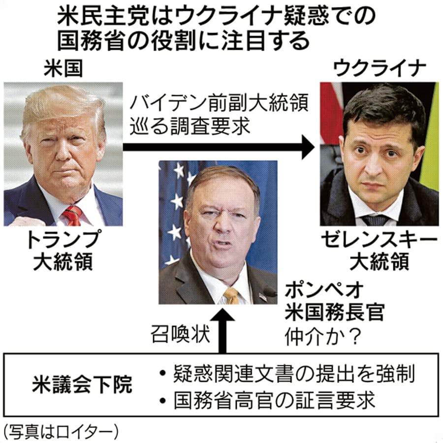 米民主 国務省に照準 ウクライナ疑惑で文書提出要求 日本経済新聞