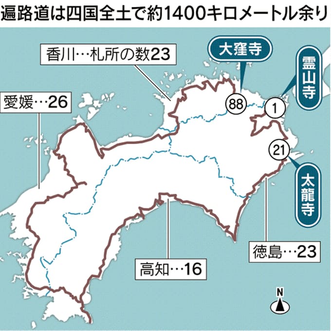 お遍路で四国をじっくり 増える訪日客 もてなし充実 日本経済新聞