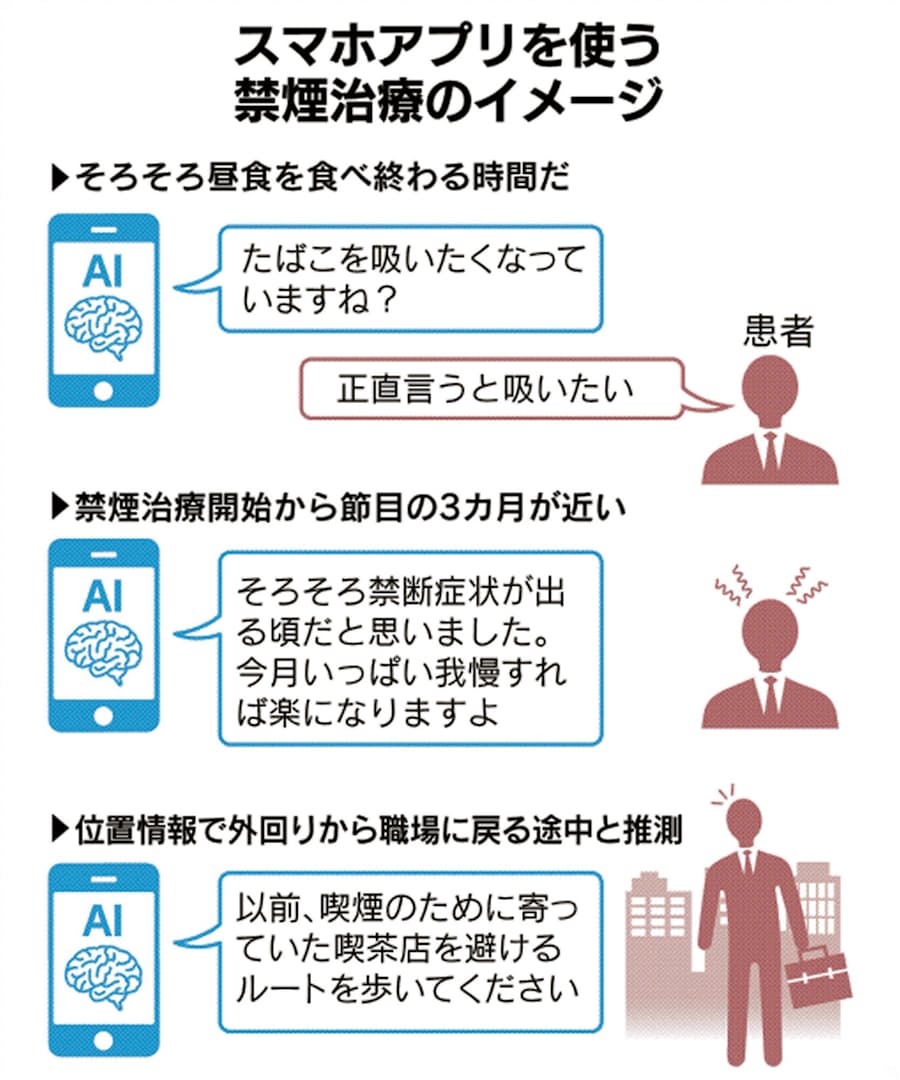 心の病 に デジタル薬 アプリが禁煙や認知症治療 日本経済新聞