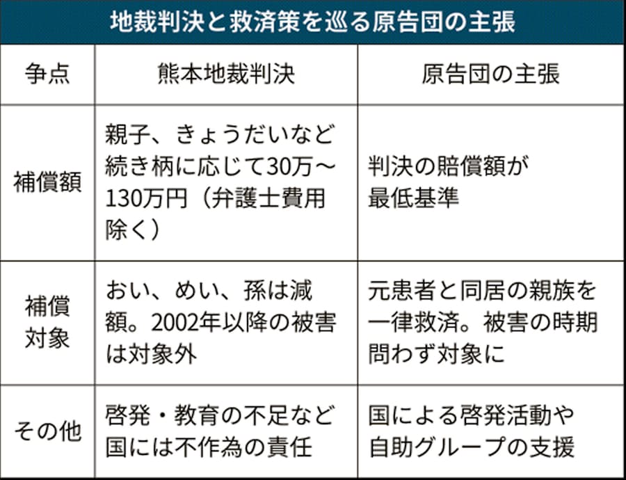 ハンセン病家族 政府が幅広く救済へ 補償額は難航も 日本経済新聞