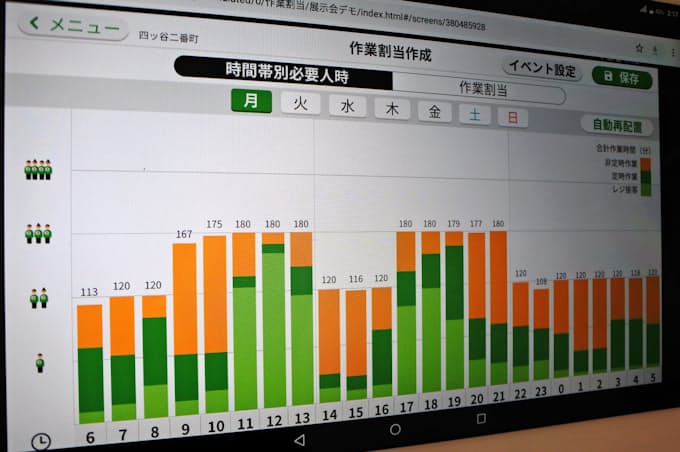 セブン 店舗の作業割り当てやシフト作成を自動化 年春メドに本格導入 日本経済新聞
