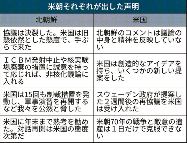 北朝鮮 米に一段の譲歩迫る 段階的非核化に固執 日本経済新聞