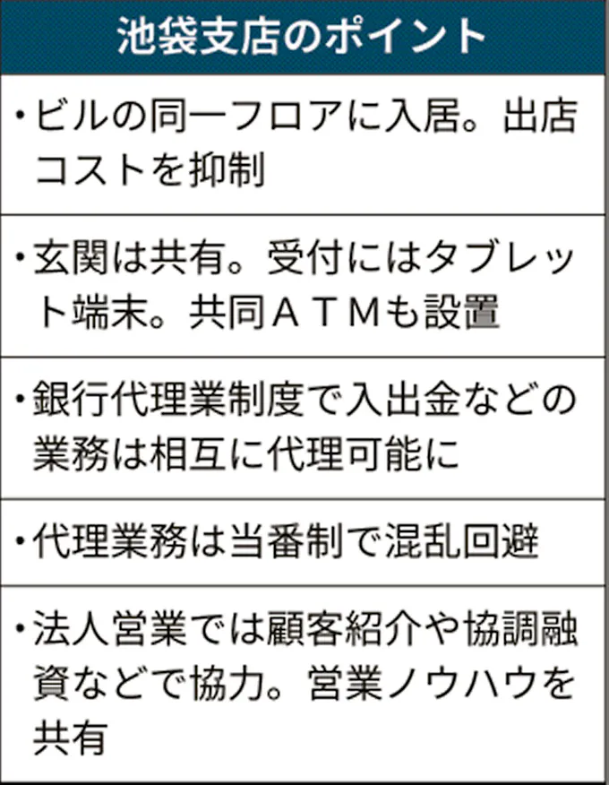 千葉銀と武蔵野銀 池袋に共同支店 都内取引拡大へ 日本経済新聞