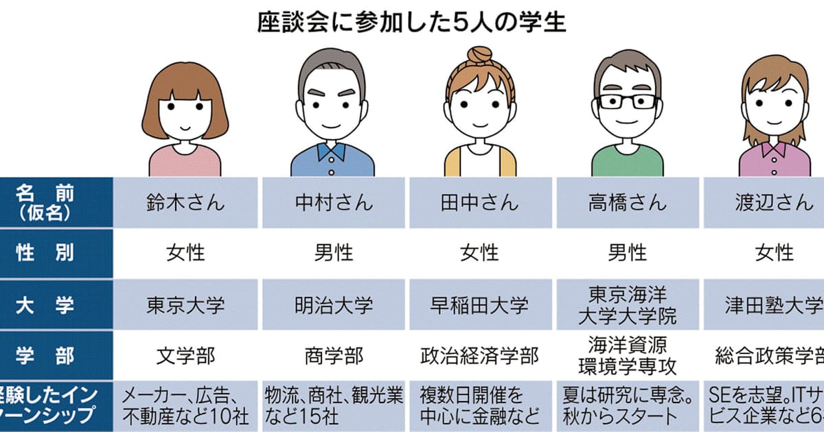 早くも内定? 21年卒インターン 採用優遇の会社も: 日本経済新聞