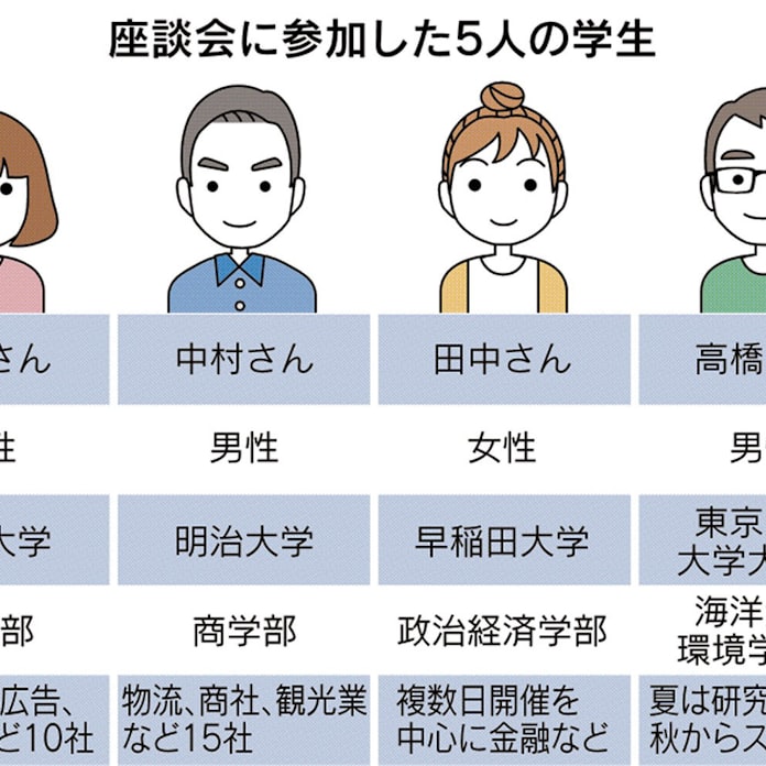 早くも内定? 21年卒インターン 採用優遇の会社も: 日本経済新聞