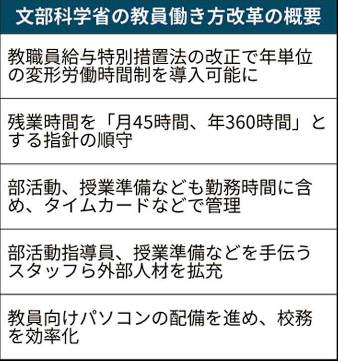 教員の労働時間を柔軟に 文科省 法改正案を提出へ 日本経済新聞