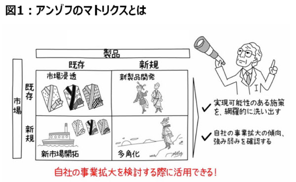 駐車場シェア Sompoが描く成長戦略 日本経済新聞