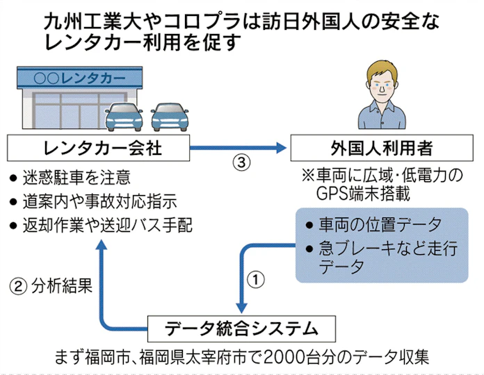 コロプラ 九工大 訪日客のレンタカー分析 事故など防止 日本経済新聞