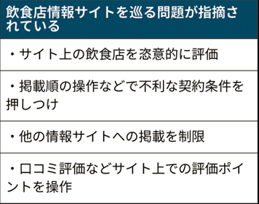 ぐるなびなどの 口コミ評価 公取委が実態調査 日本経済新聞