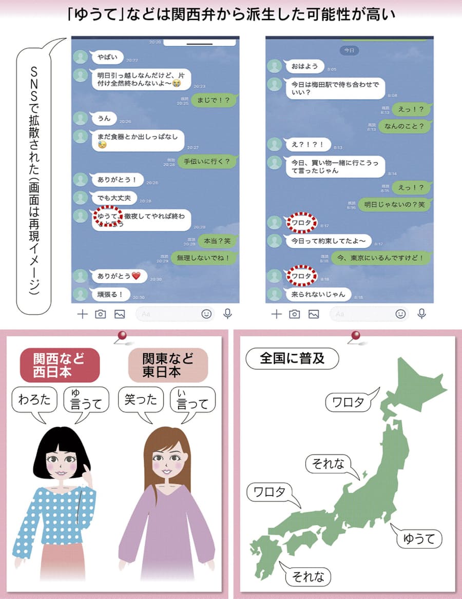 ゆうて それな Snsで流行 関西弁が語源 日本経済新聞