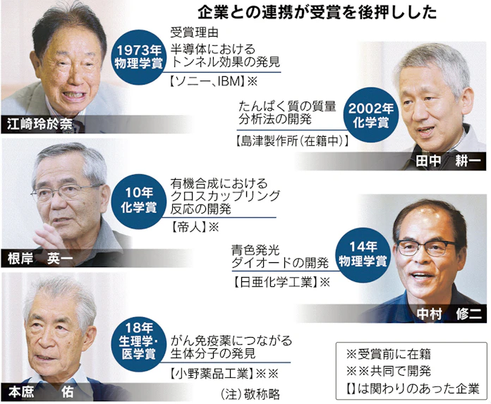 吉野彰氏ノーベル賞 旭化成 多角化経営の果実 日本経済新聞 吉野彰氏ノーベル賞 旭化成 多角化経営の果実 日本経済新聞