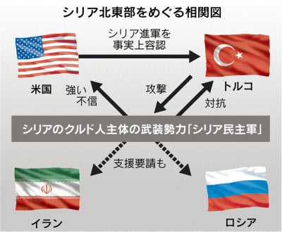 米の中東軽視 地域の不安定化に拍車 テロ連鎖の恐れ 日本経済新聞