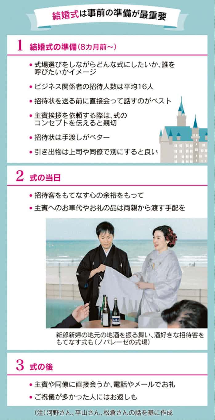 結婚式 職場へ気配り好印象 日本経済新聞 結婚式 職場へ気配り好印象 日本経済新聞