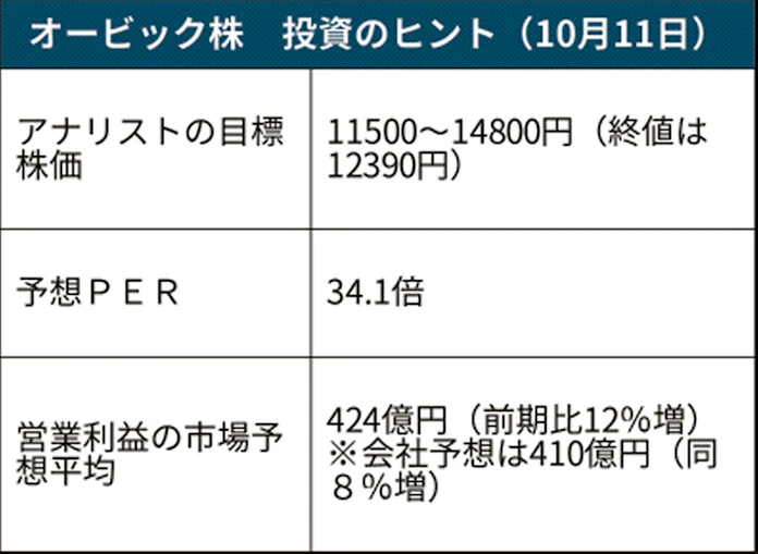 オービックの生産性4割増 株高支える自前主義 日本経済新聞