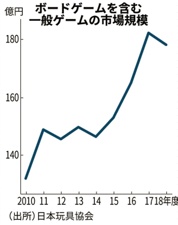 スポーツ102種目で 人生ゲーム タカラトミー 日本経済新聞 スポーツ102種目で 人生ゲーム タカラトミー 日本経済新聞
