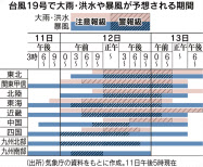 計画運休で予定変更 駅窓口に長蛇の列 うんざり 日本経済新聞 計画運休で予定変更 駅窓口に長蛇の列 うんざり 日本経済新聞