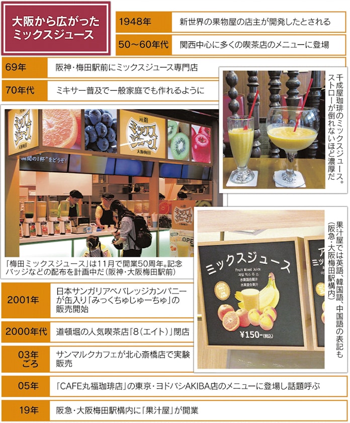 戦後生まれミックスジュース 大阪から世界へ 日本経済新聞