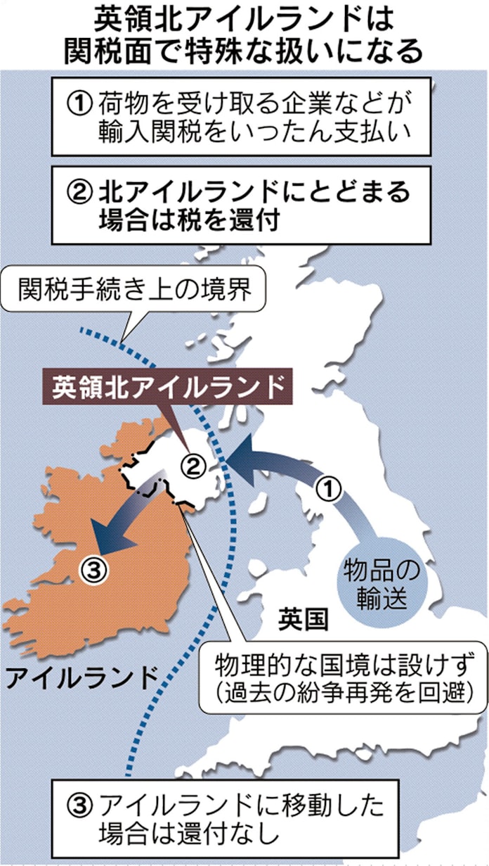 英離脱案 海上に通関境界線 北アイルランドと本土 日本経済新聞