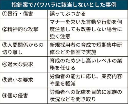 パワハラ 該当しない例 示す 厚労省が指針素案 日本経済新聞