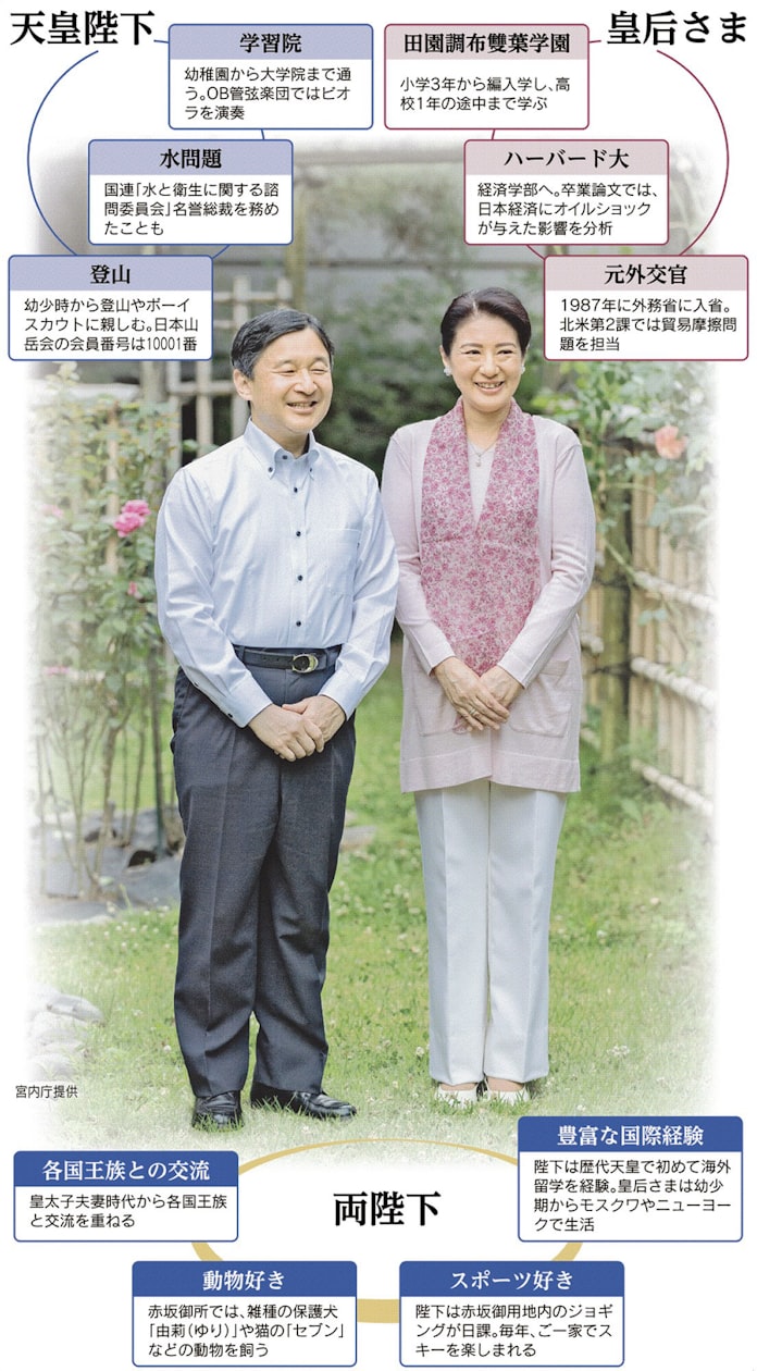 両陛下 誠実さ周囲魅了 友人ら 思いやりの心深い 日本経済新聞