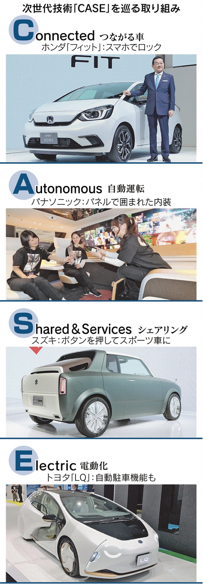 自動運転 駐車 が前哨戦 トヨタなど モーターショー 日本経済新聞 自動運転 駐車 が前哨戦 トヨタなど モーターショー 日本経済新聞