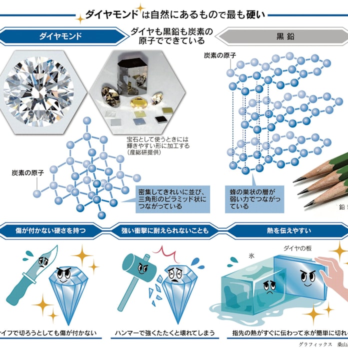 ダイヤモンド 硬 さ ダイヤモンドの物質特性 Amp Petmd Com ダイヤモンド 硬 さ ダイヤモンドの物質特性 Amp Petmd Com