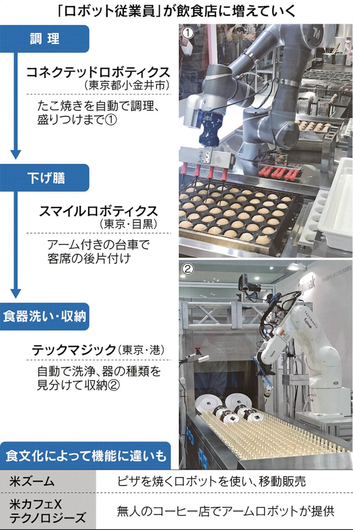 飲食店にロボ 調理も下げ膳も 元グーグルら起業 日本経済新聞
