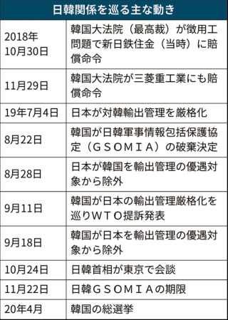 元徴用工判決から1年 解決みえず 資産現金化に強まる懸念 日本経済新聞