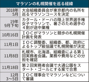 五輪マラソン 札幌で決着 小池知事 合意なき決定 日本経済新聞