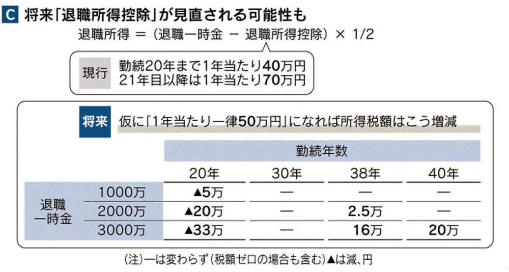 来年は所得税の重税感じわり 影響は 中所得者 にも Nikkei Style