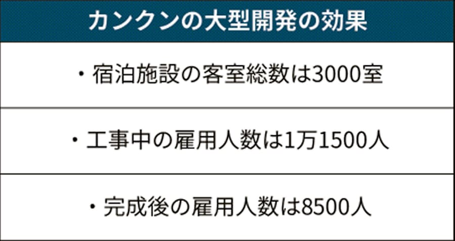 カリブの楽園カンクン 1000億円開発で観光頼み脱却 日本経済新聞