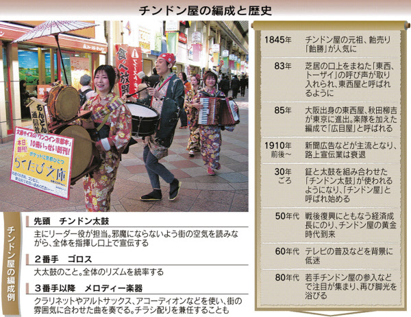 今また新鮮 チンドン屋 原点は江戸末期の大阪に 日本経済新聞