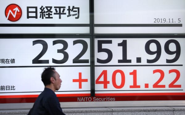 400円超上げ、2万3200円台で終えた日経平均株価(5日、東京都中央区)
