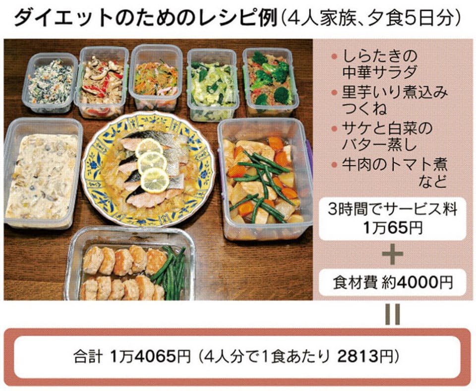 掃除や子どもの送迎などとの組み合わせも 生活習慣病 葉物嫌い プロの作り置き料 Nikkei Style 掃除や子どもの送迎などとの組み合わせも 生活習慣病 葉物嫌い プロの作り置き料 Nikkei Style