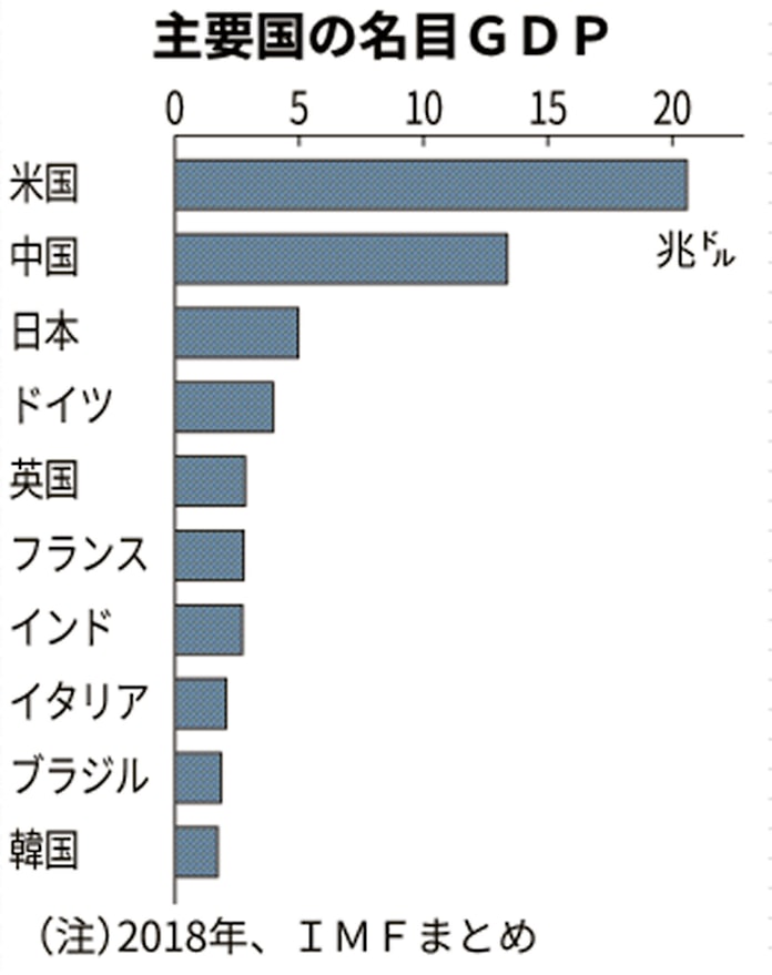 中国は 途上国 Wtoの優遇措置巡りあつれき 日本経済新聞