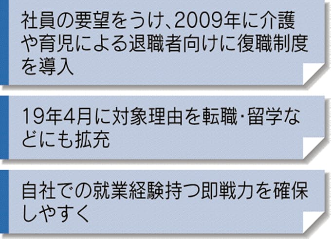 留学 転職も復職制度の対象に ダスキン 日本経済新聞